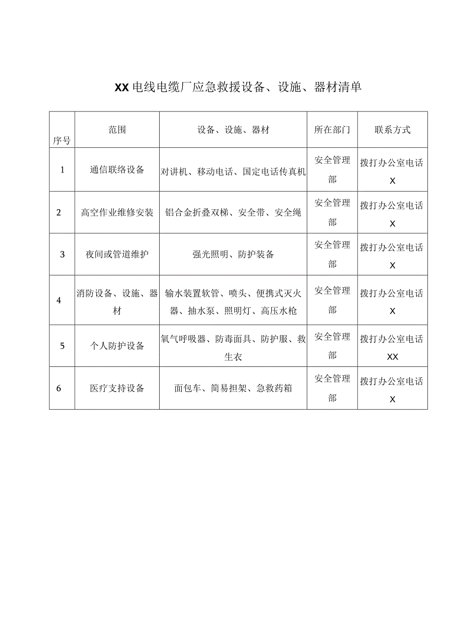 XX电线电缆厂应急救援设备、设施、器材清单（2023年）.docx_第1页