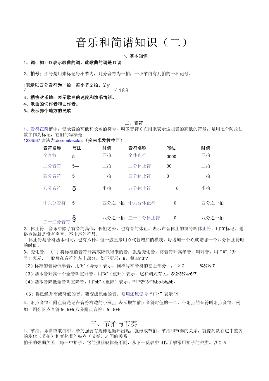 六年级下册音乐复习资料1.docx_第1页