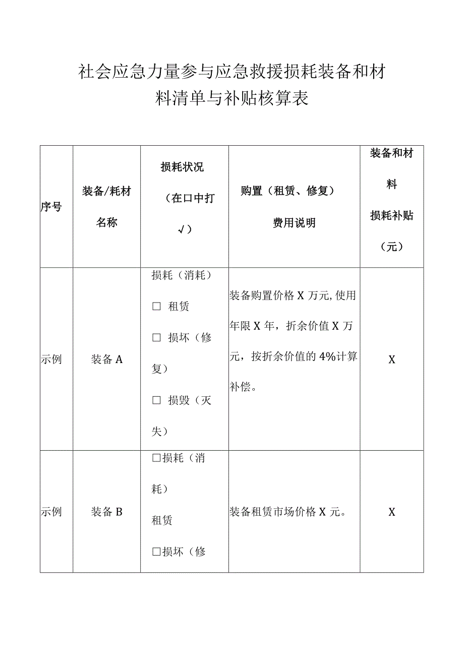 社会应急力量参与应急救援损耗装备和材料清单与补贴核算表.docx_第1页