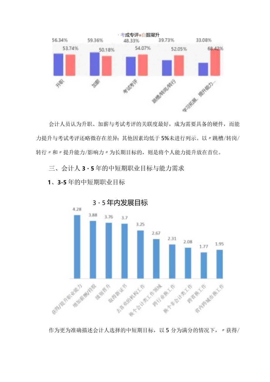 会计能力调查分析报告.docx_第2页