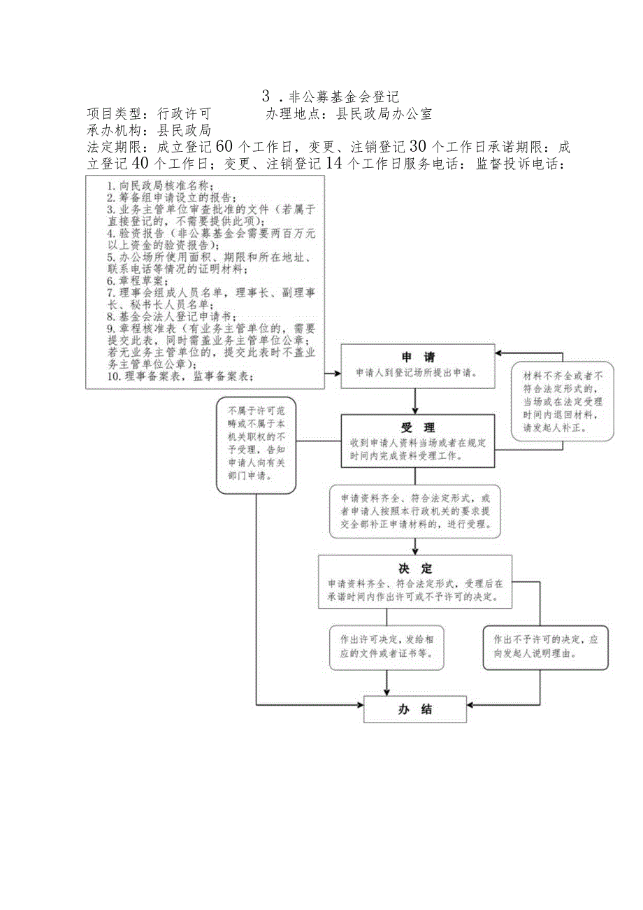 囊谦县民政局行政权力流程图.docx_第3页