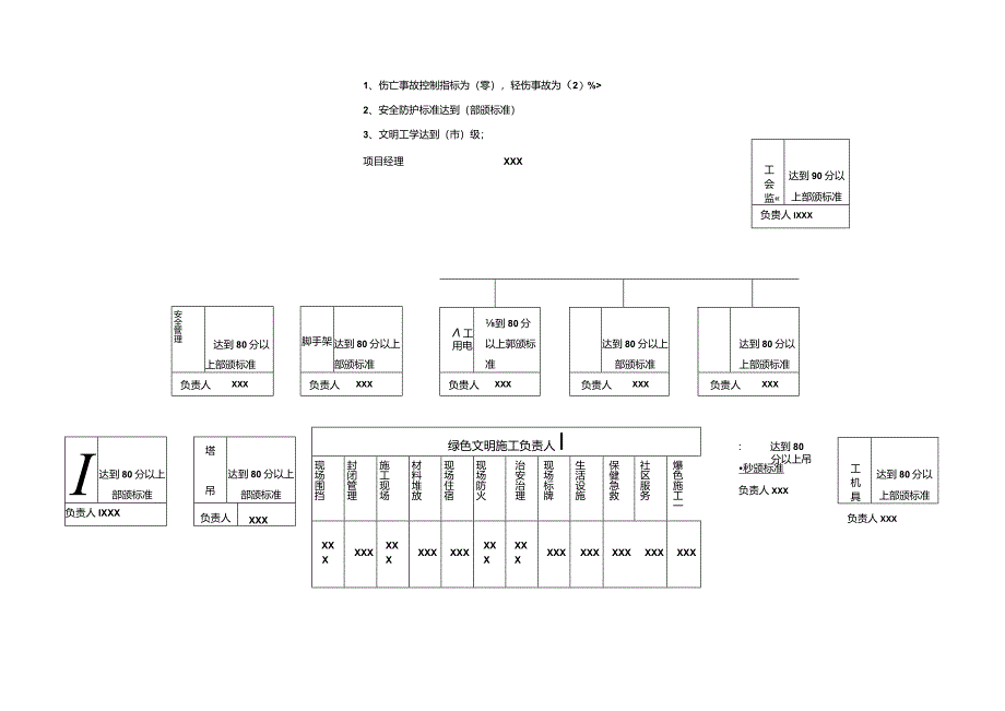 目标分解系统图.docx_第1页