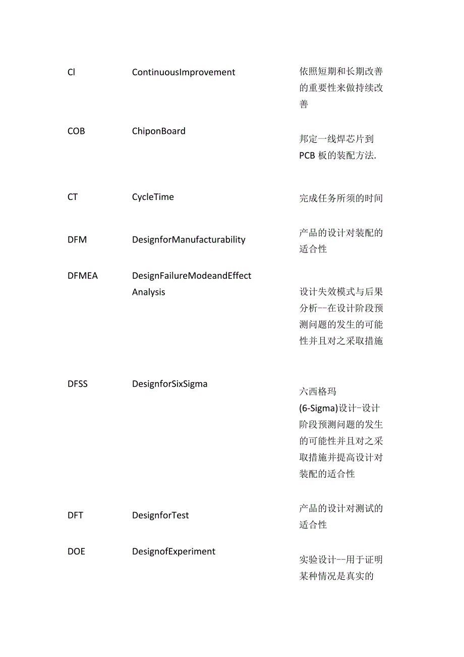 质量管理体系中英文缩写与其解释.docx_第2页