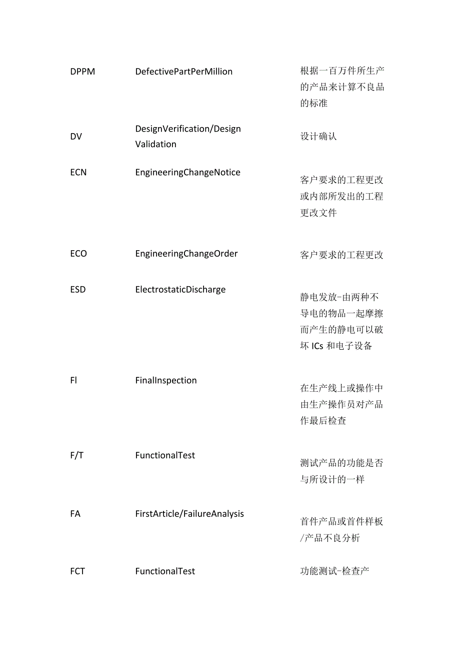 质量管理体系中英文缩写与其解释.docx_第3页