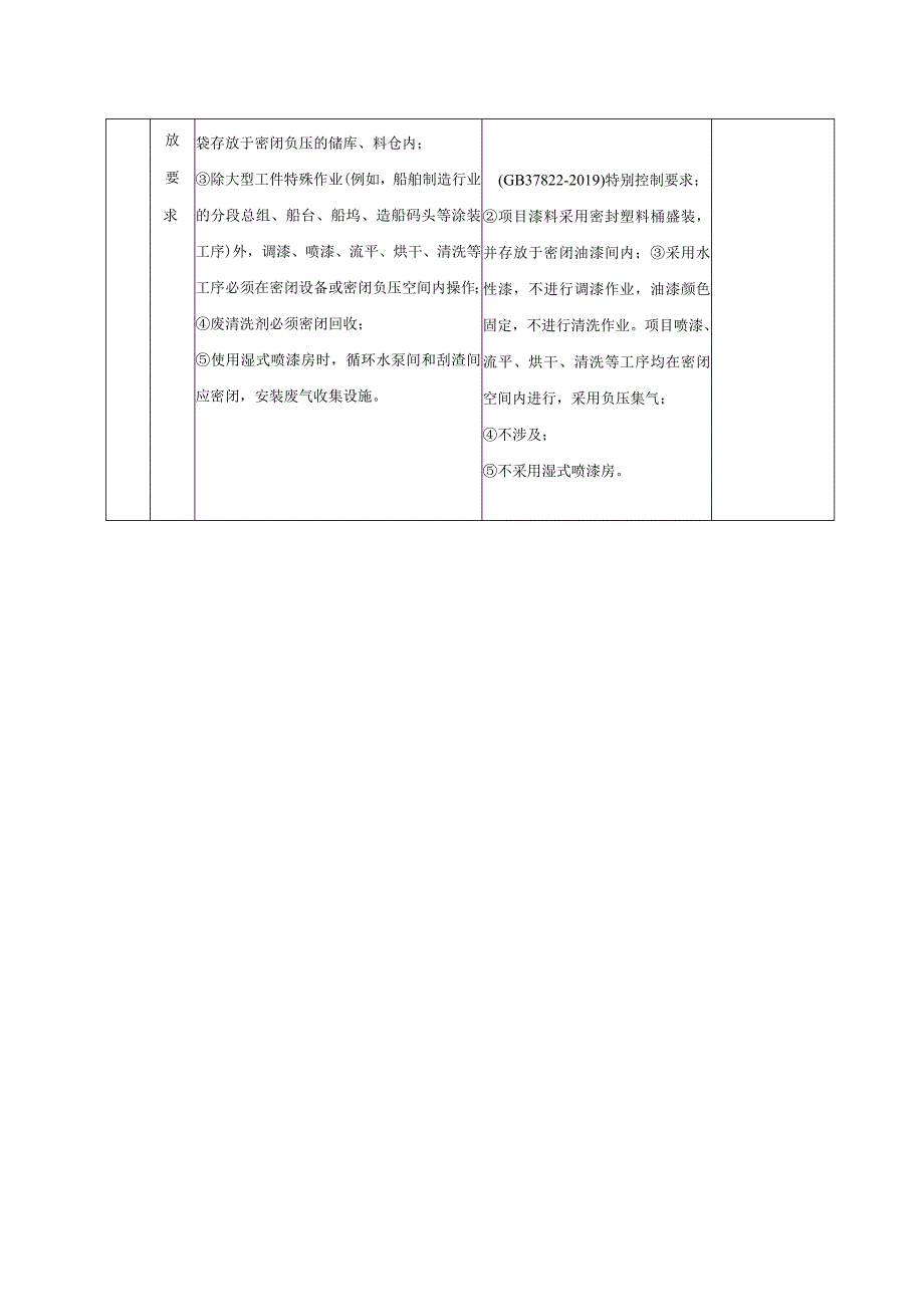 工业涂装行业挥发性有机物治理相符性分析结果一览表.docx_第2页