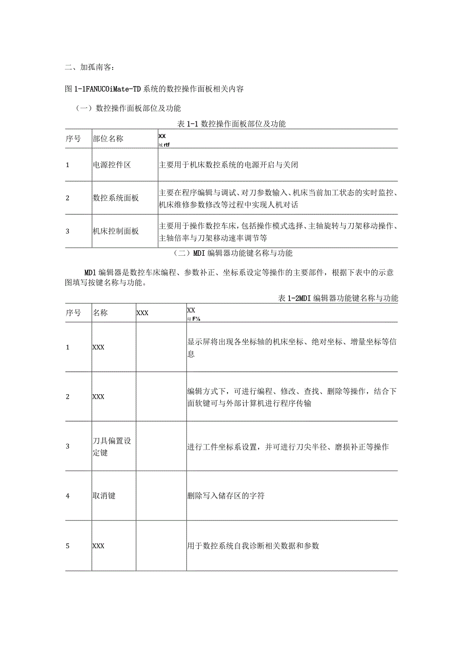 数控面板操作-学案公开课教案教学设计课件资料.docx_第2页