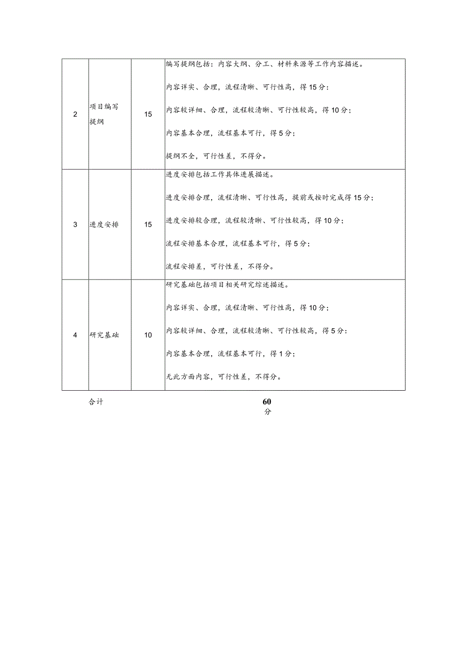 读懂广东系列——《岭南文化简明读本》课题服务采购评分标准.docx_第3页