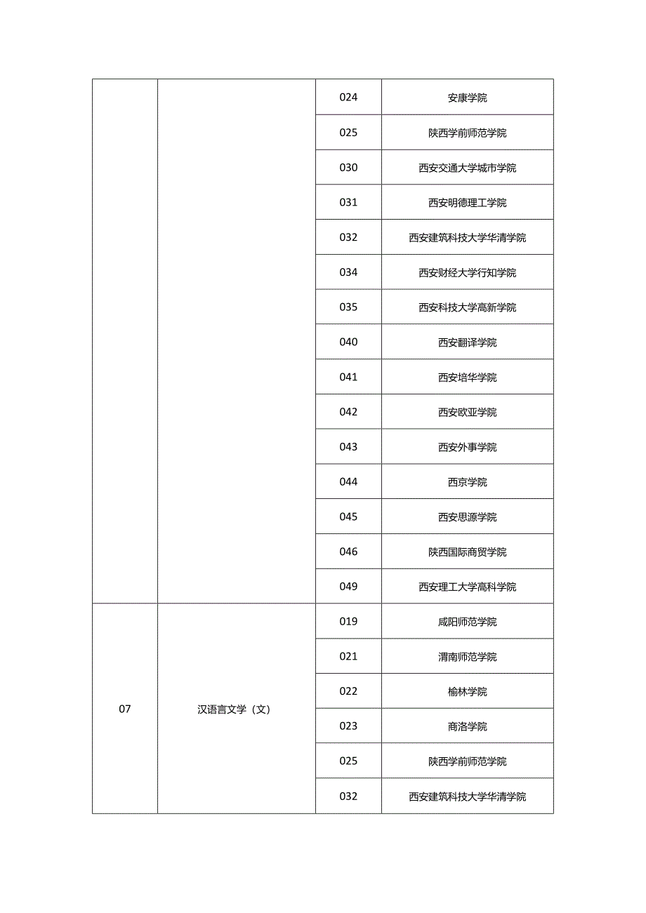 2024年陕西省普通高等学校专升本招生专业目录（普通本科）.docx_第3页