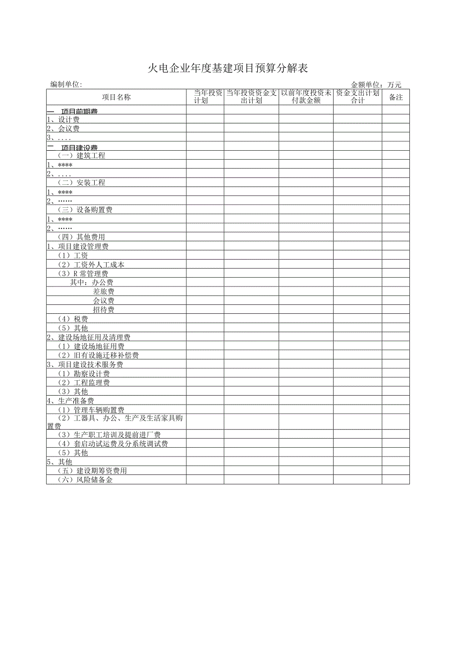 火电企业年度基建项目预算分解表.docx_第1页