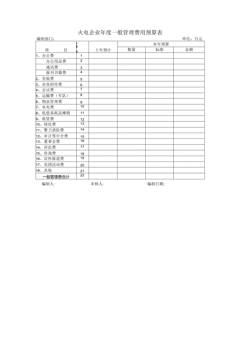 火电企业年度一般管理费用预算表.docx_第1页