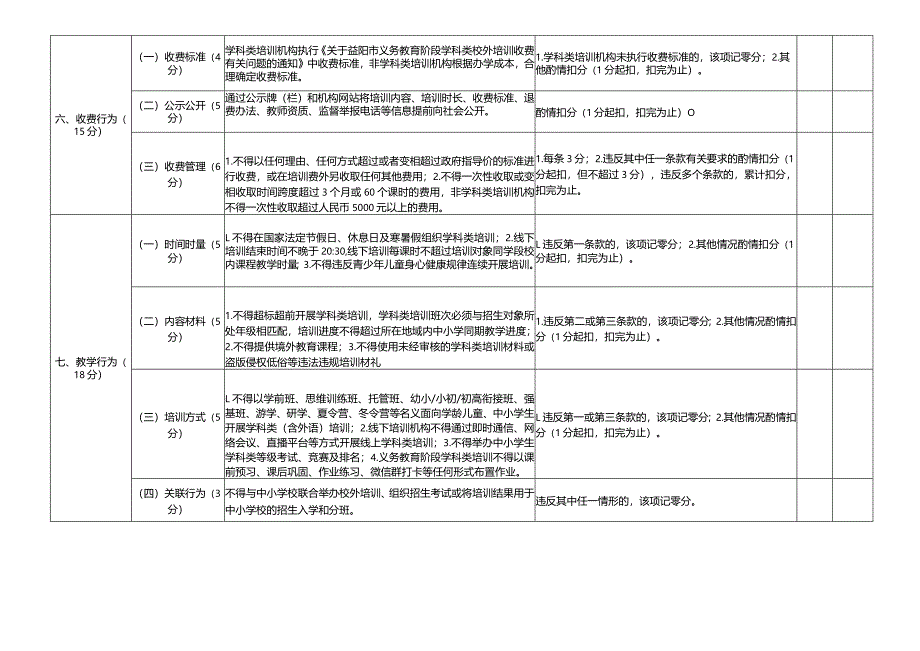 益阳市规范民办学校办学行为专项治理考评细则.docx_第3页