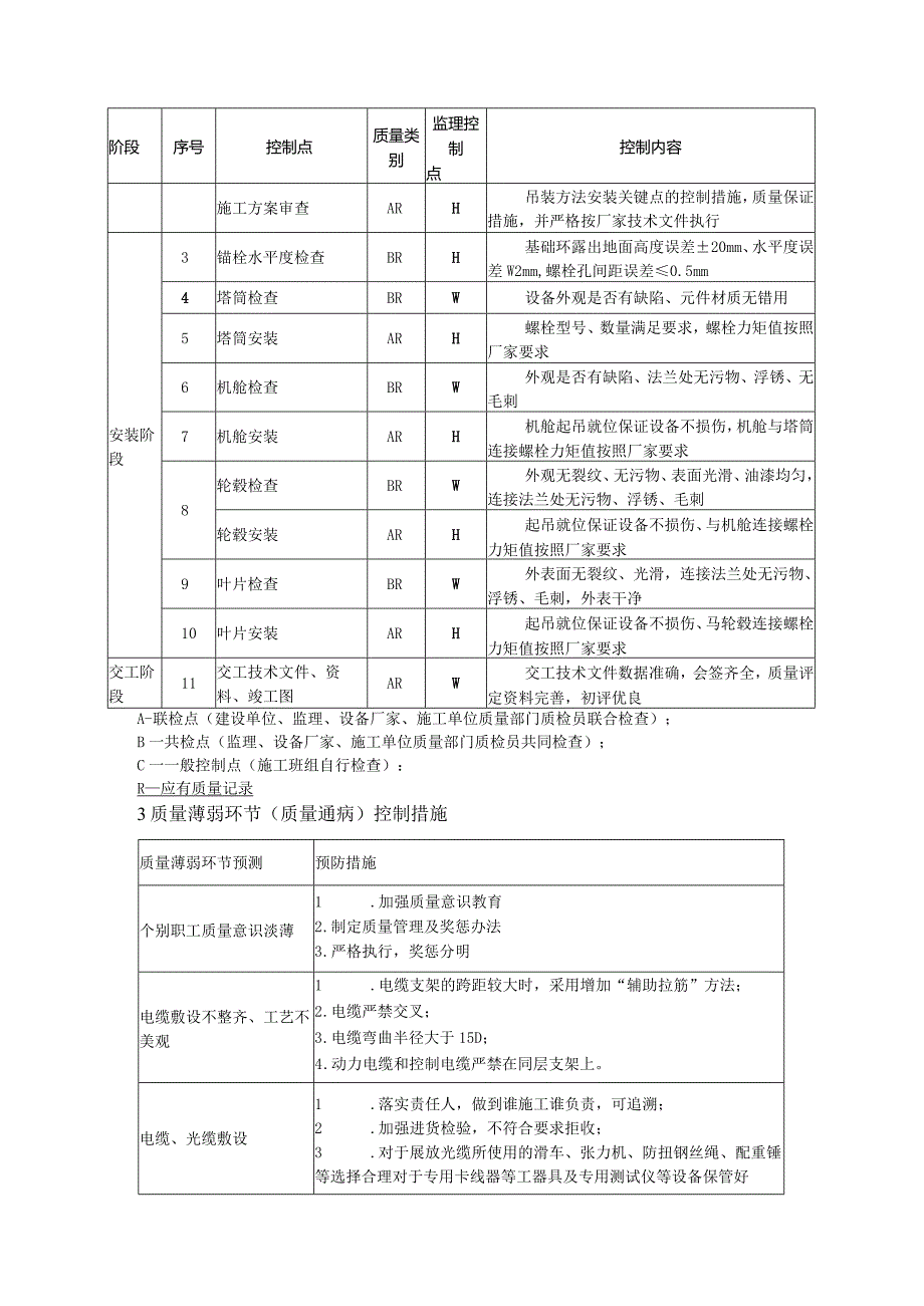 风力发电机组施工验收要求.docx_第3页