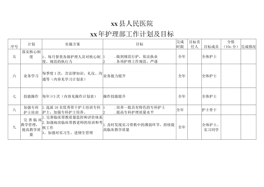 护理部工作计划及目标.docx_第2页