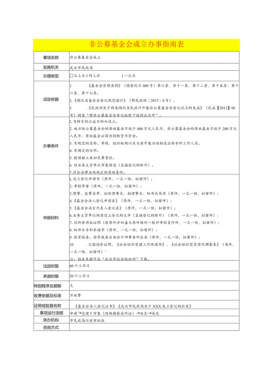 非公募基金会成立办事指南表.docx_第1页