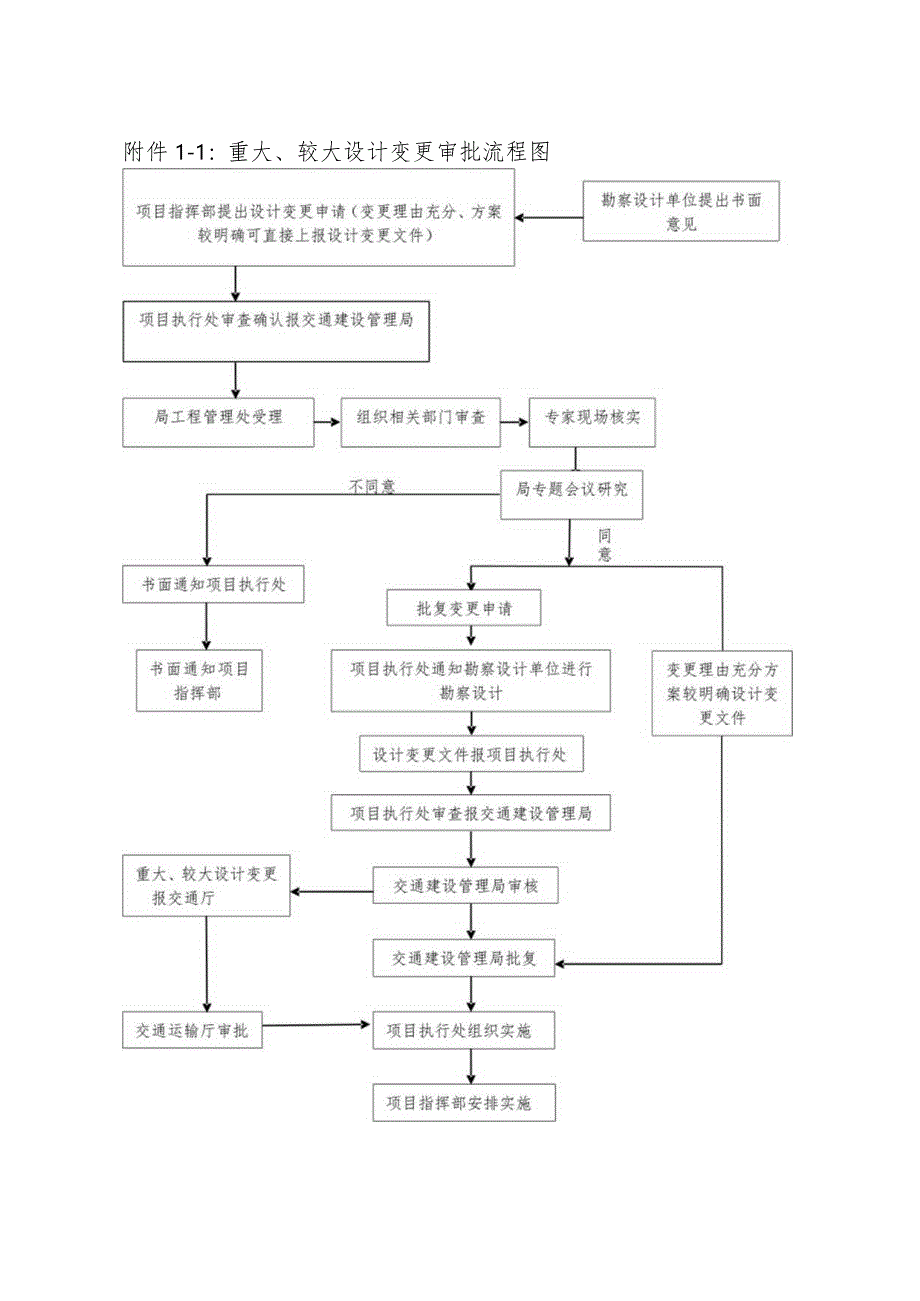 执行三处设计变更附件1-至附件8-1.docx_第1页