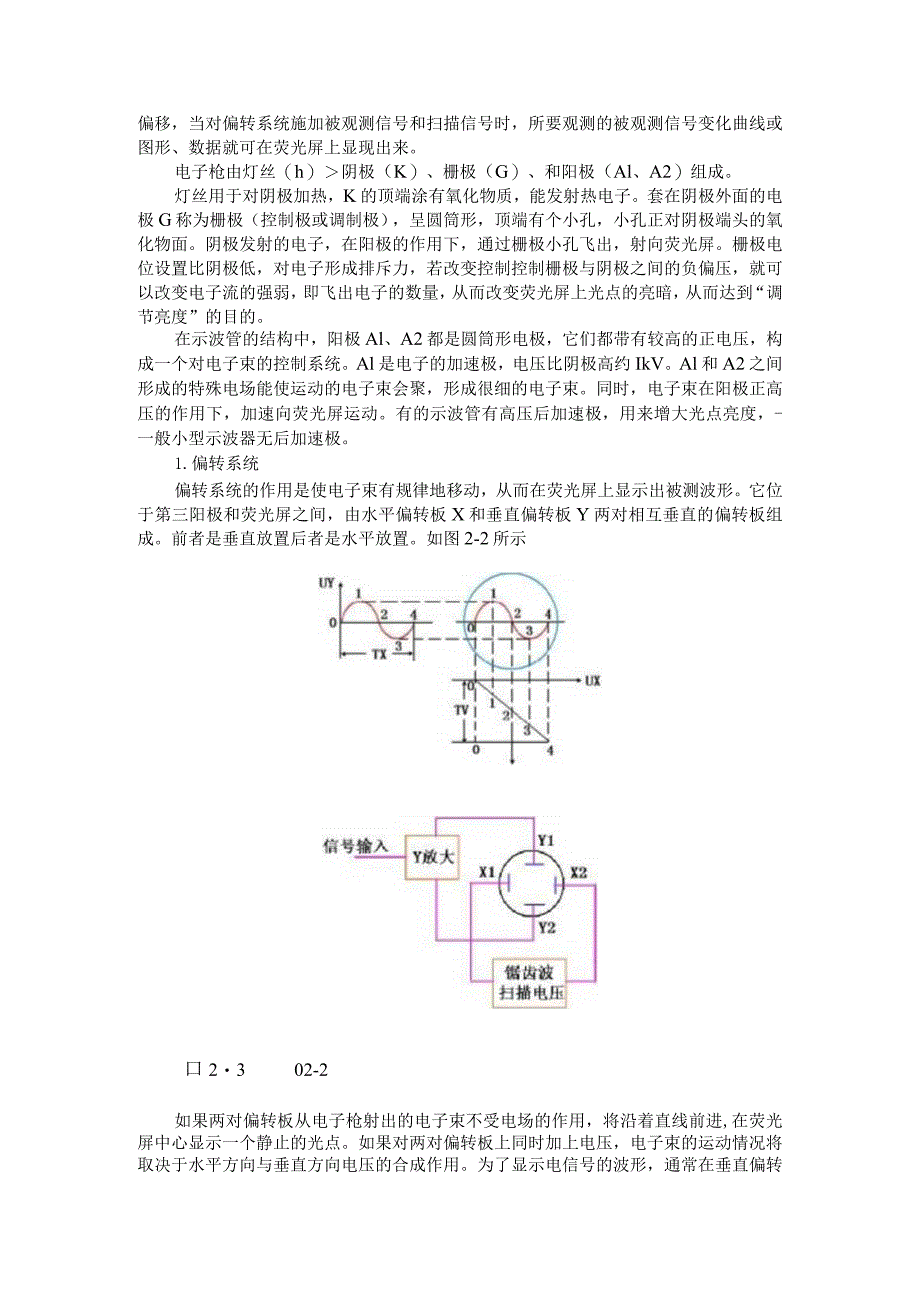 第二章 通用示波器及其基本知识（讲义）.docx_第3页