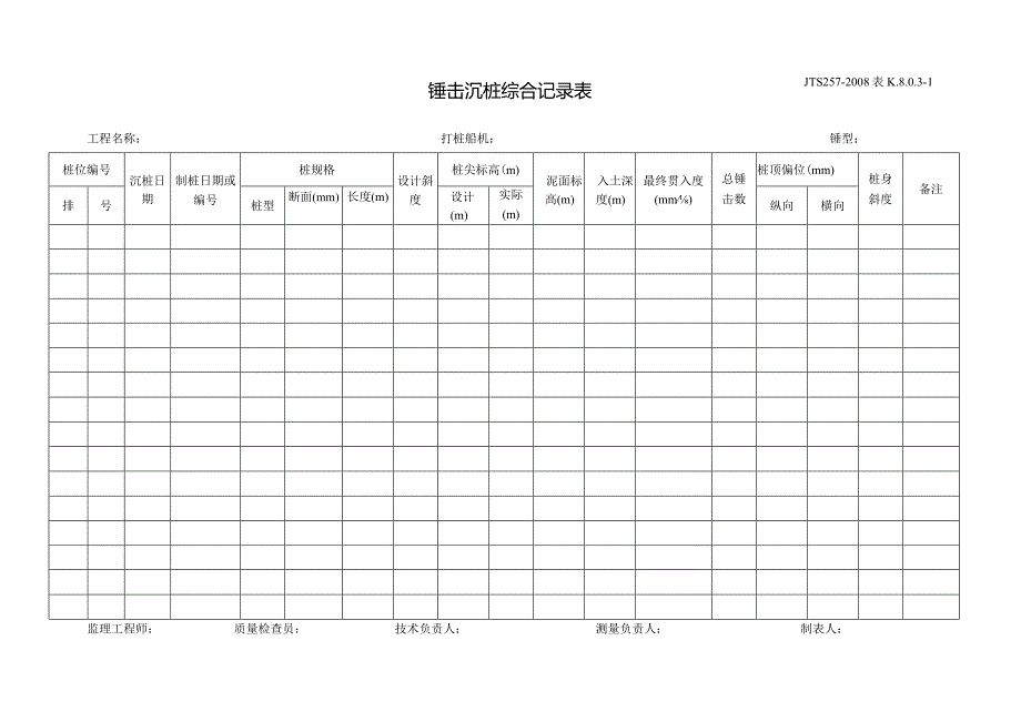 锤击沉桩综合记录表（JTS257-2008 表K.8.0.3-1）.docx_第1页