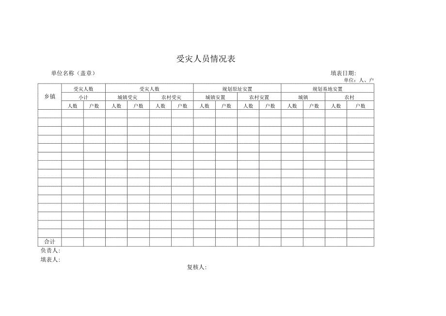 受灾人员情况表.docx_第1页