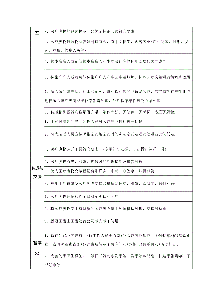 医疗机构医疗废物管理工作专项检查表.docx_第2页