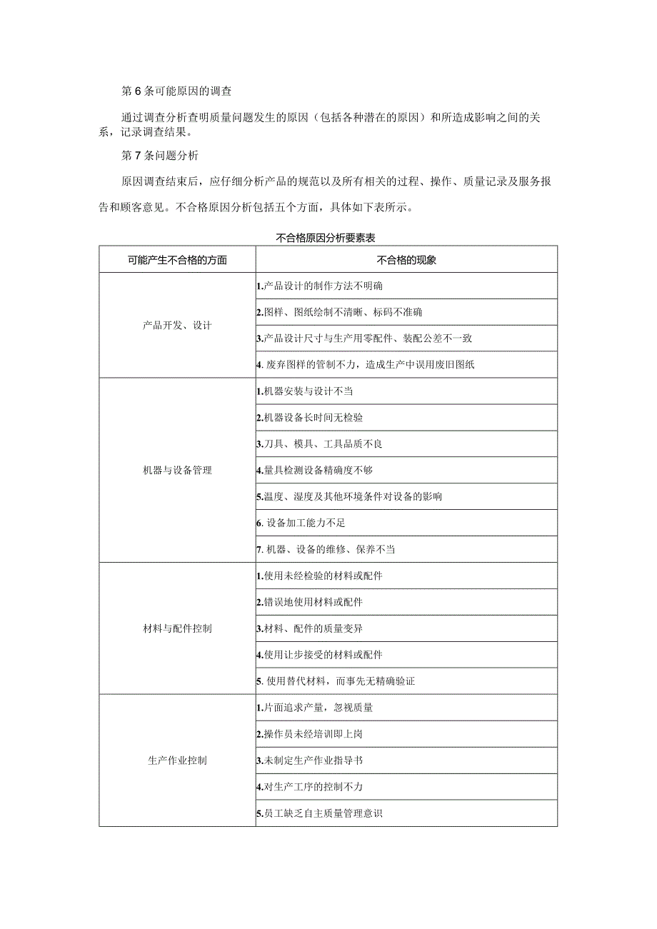 质量不合格品控制执行不合格现象纠正措施模板.docx_第2页