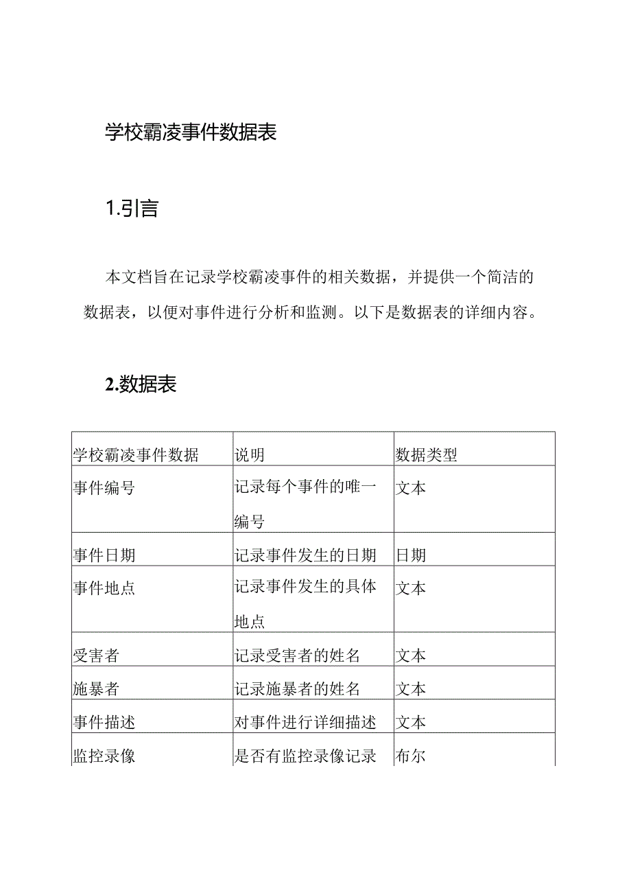 学校霸凌事件数据表.docx_第1页