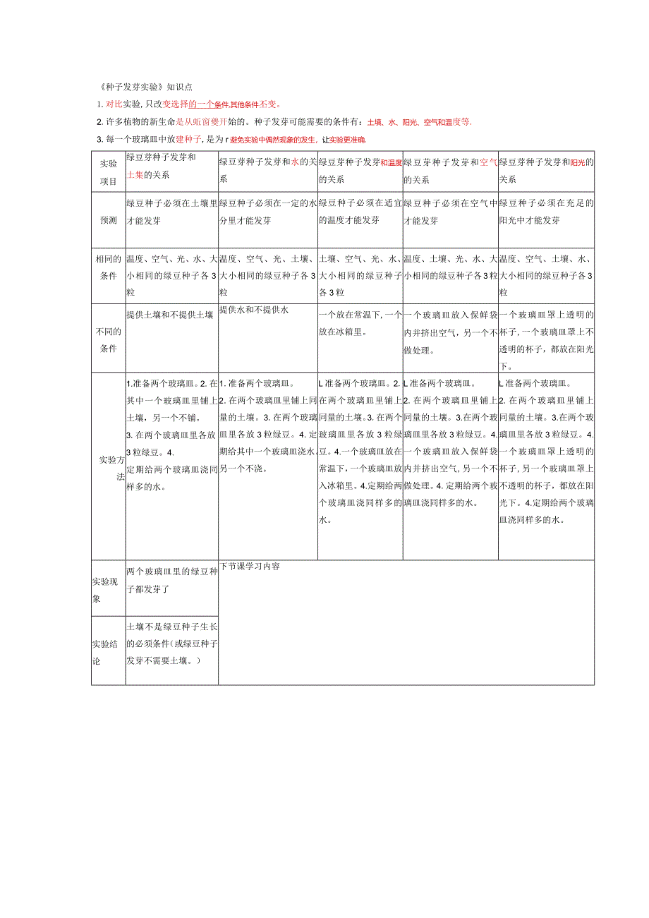 1《种子发芽实验》知识点.docx_第1页