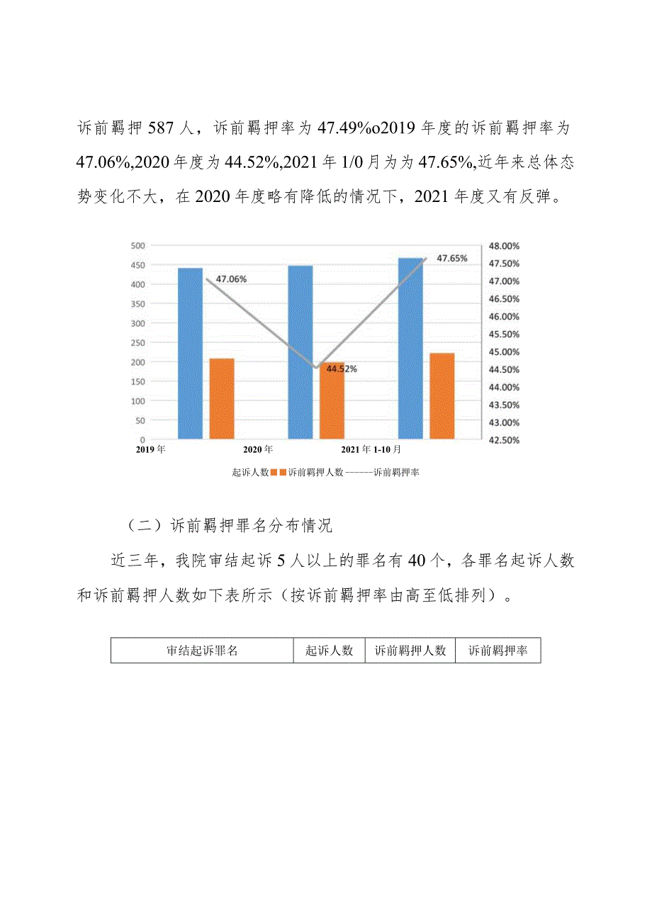 县检察院落实少捕慎诉慎押调研报告.docx_第3页