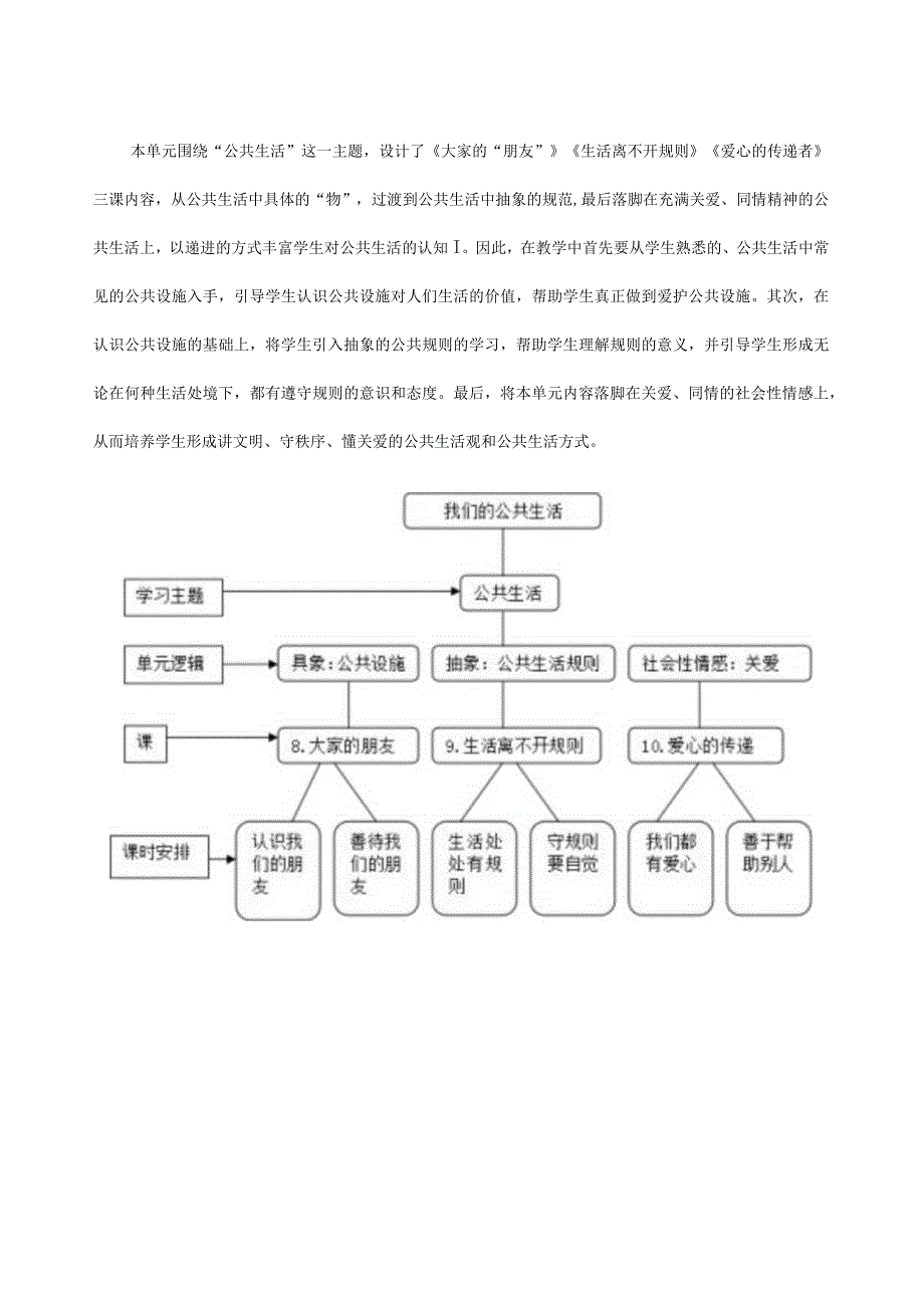 思政课三年级下册生活离不开规则-教学设计.docx_第2页