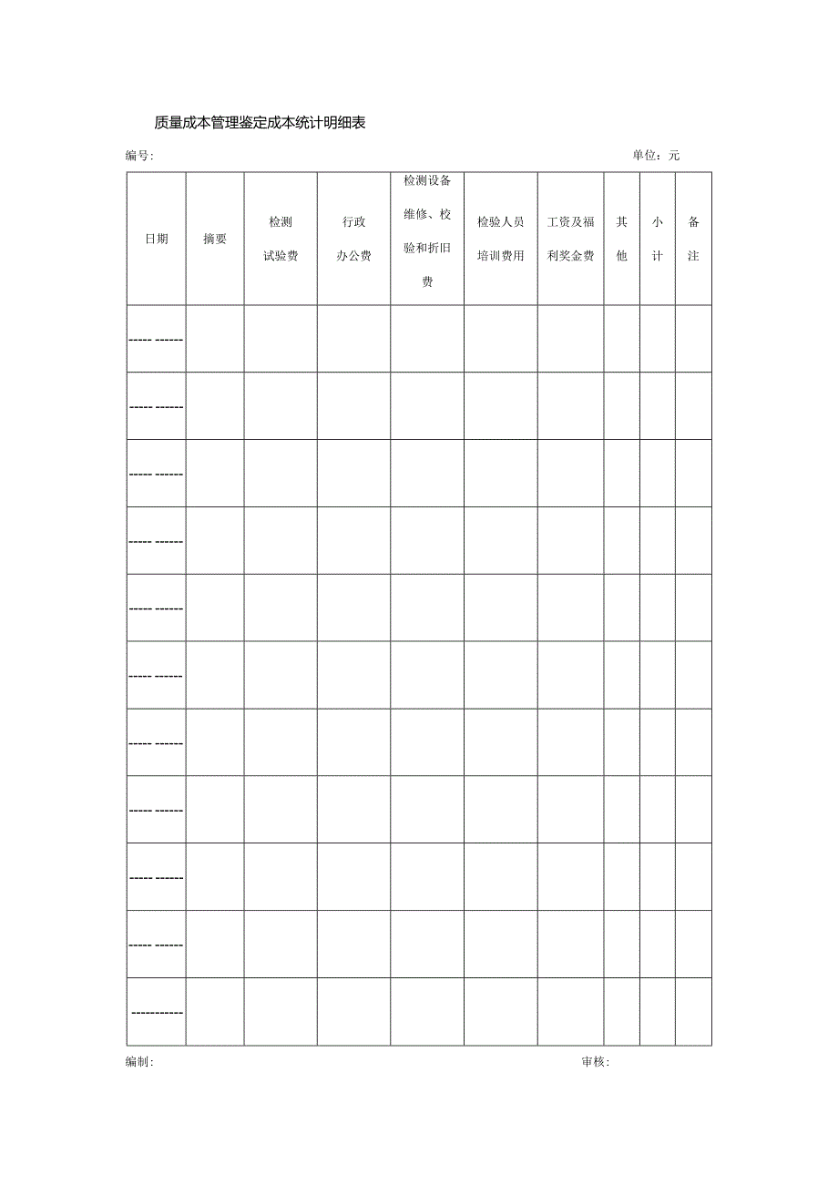 质量成本管理鉴定成本统计明细表.docx_第1页