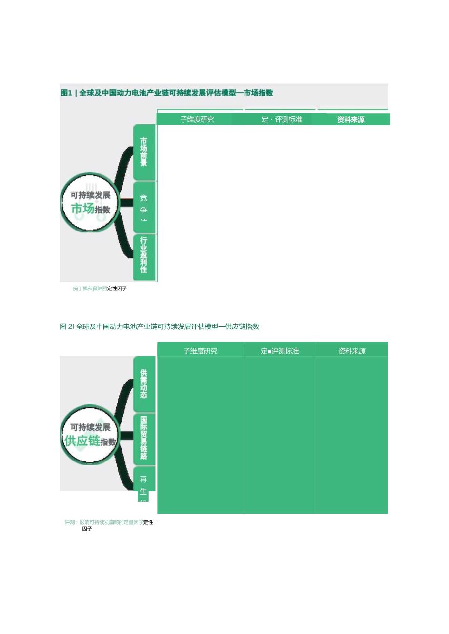 全球动力电池产业链可持续发展评估.docx_第3页