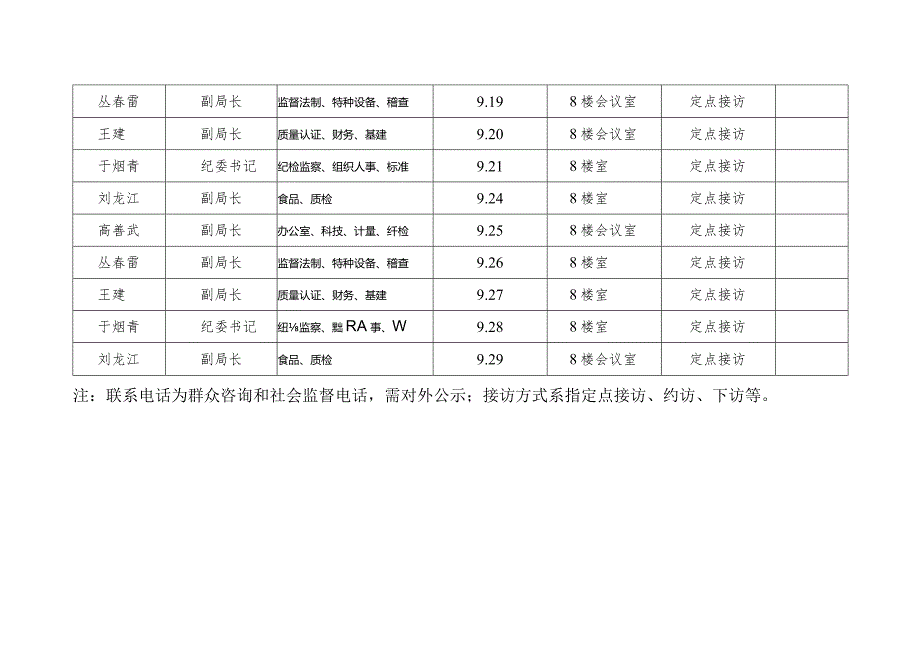 市质量技术监督局领导干部接访计划表.docx_第2页