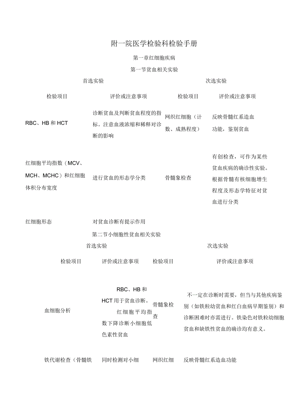 附一院医学检验科检验手册.docx_第1页