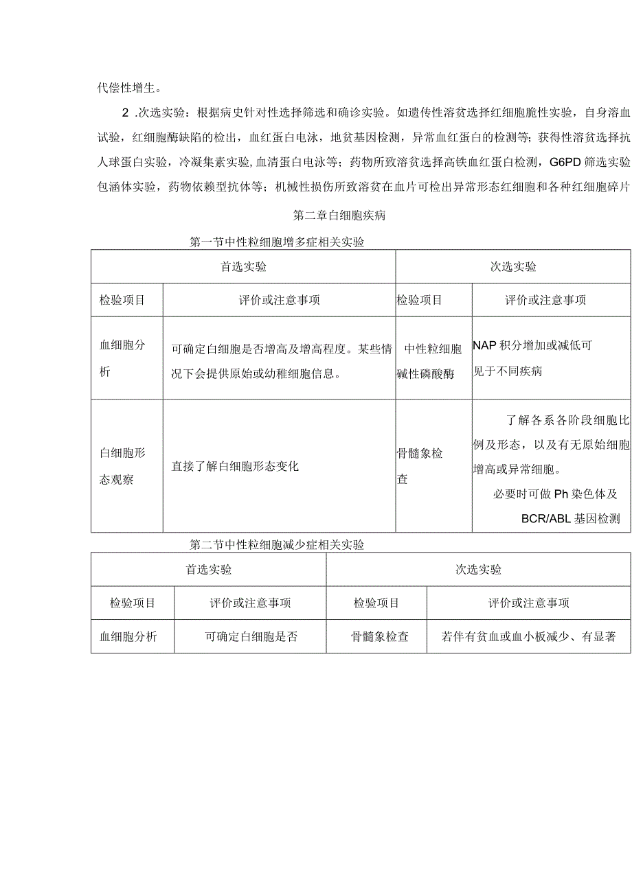 附一院医学检验科检验手册.docx_第3页