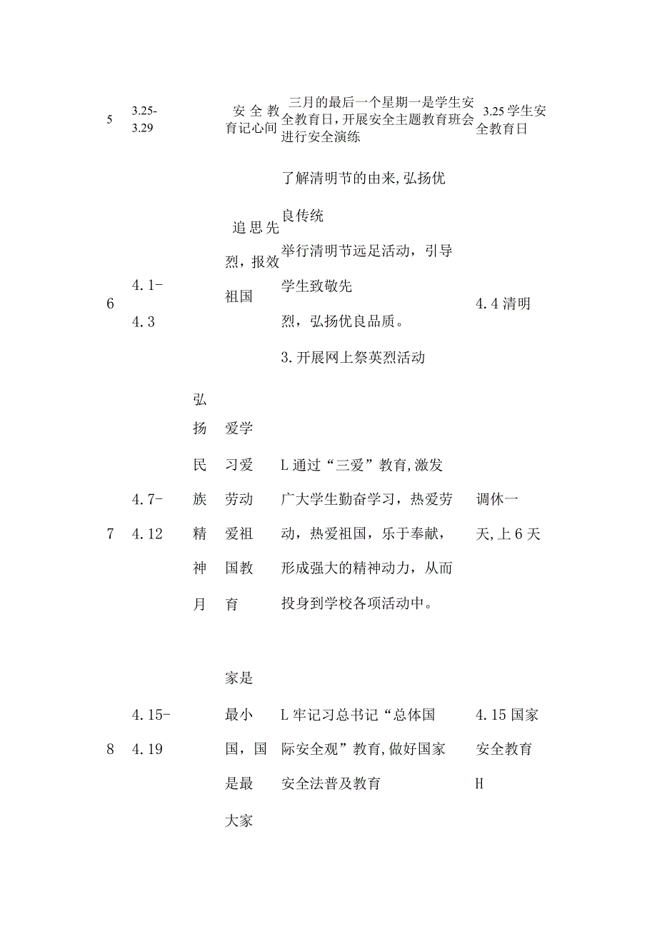 初中第二学期德育主题教育活动安排表.docx_第2页