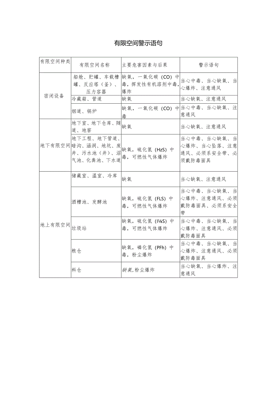 有限空间警示语句.docx_第1页