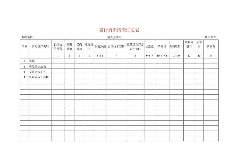 累计折旧清查工作底稿汇总表.docx_第1页