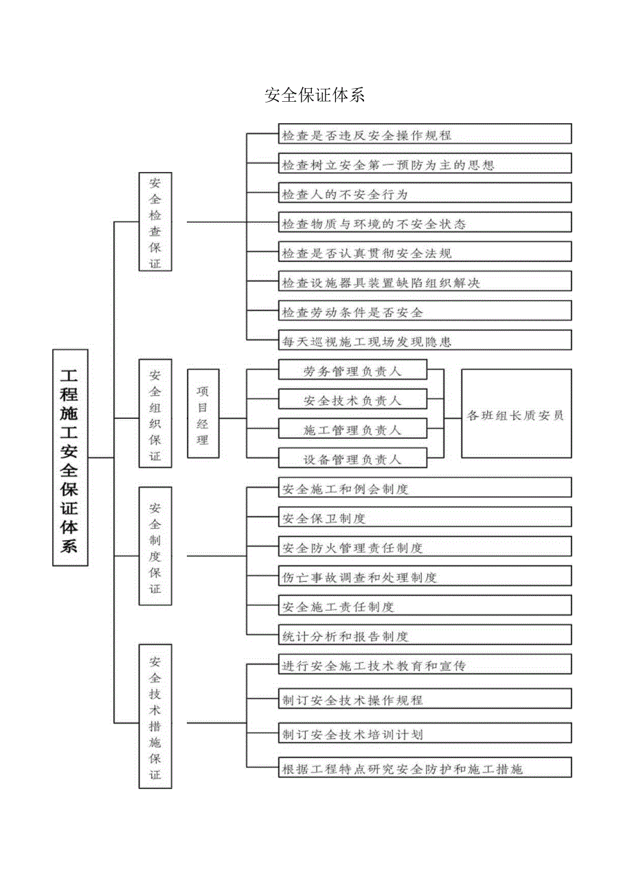 安全保证体系.docx_第1页