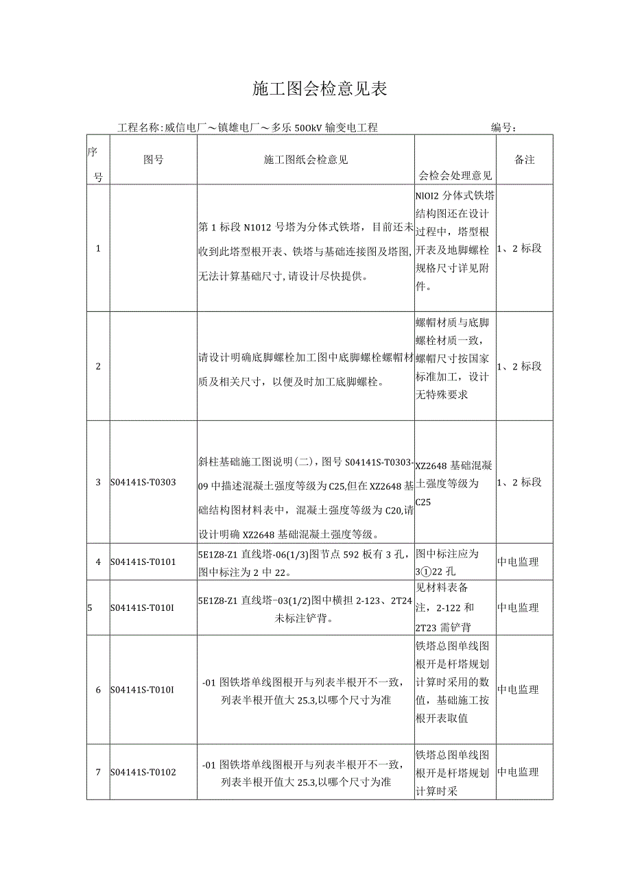 西南院图纸会检意见表LZ.docx_第1页