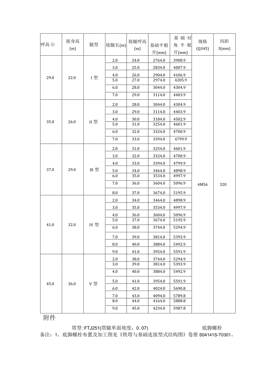 西南院图纸会检意见表LZ.docx_第3页