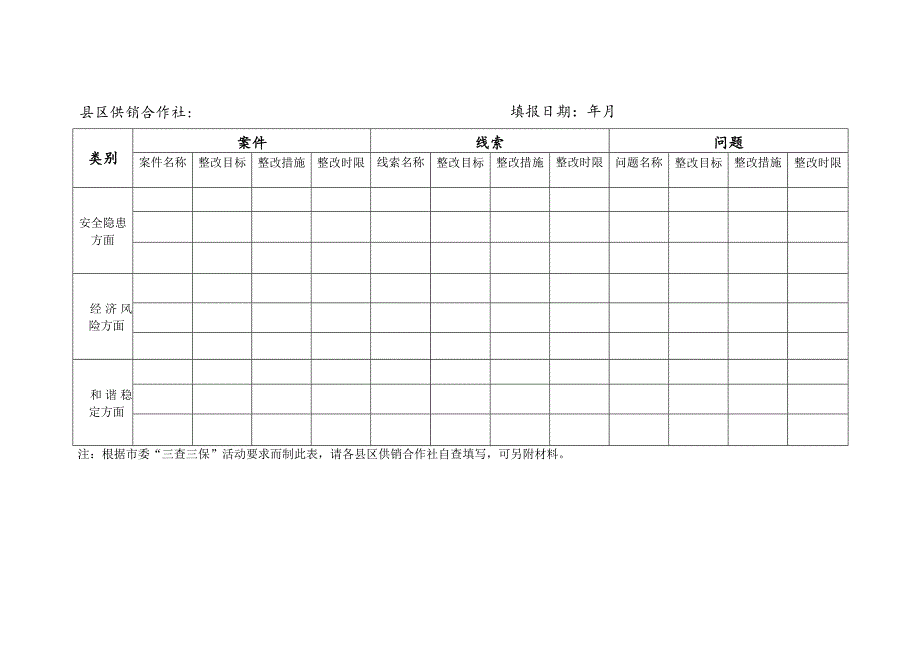 南阳市各县区供销合作社经济目标完成情况调查统计表.docx_第2页