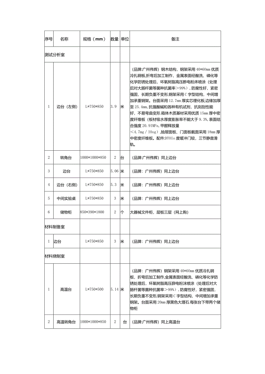 智能微纳光电技术联合实验室实验家具项目采购询价文件.docx_第2页