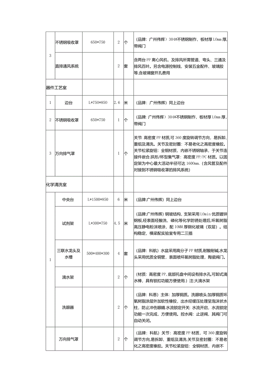 智能微纳光电技术联合实验室实验家具项目采购询价文件.docx_第3页