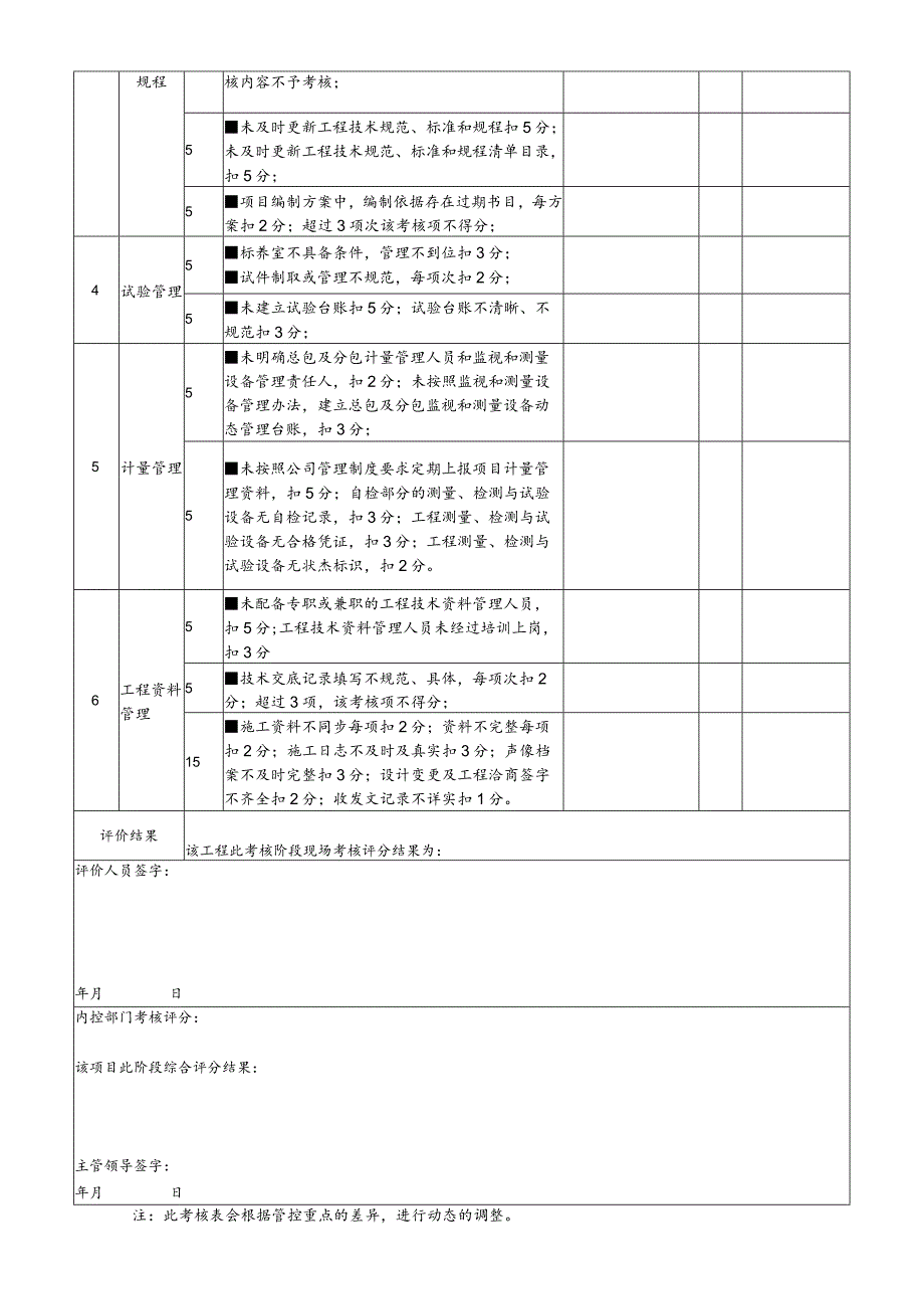 工程阶段生产履约达标考核技术管理评分表.docx_第2页