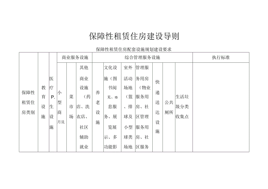 保障性租赁住房建设导则保障性租赁住房配套设施规划建设要求.docx_第1页