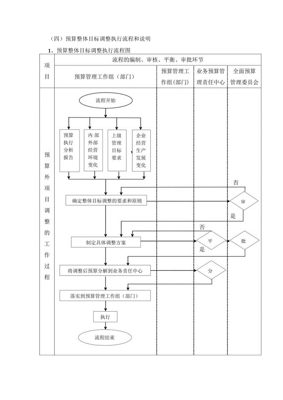 发电有限公司预算外项目申请书.docx_第3页