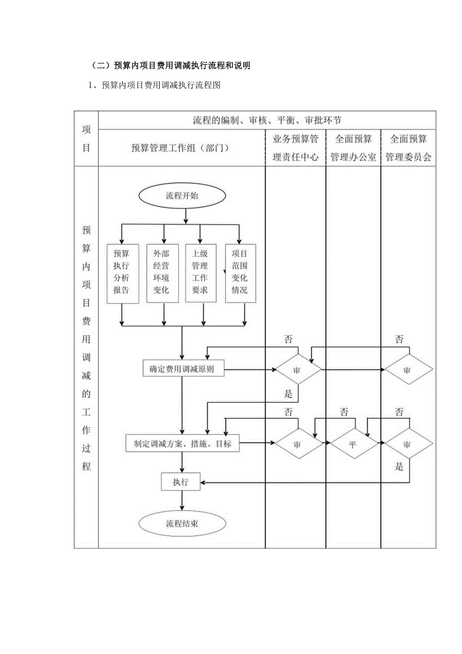 发电有限公司预算内项目调增申请书.docx_第3页