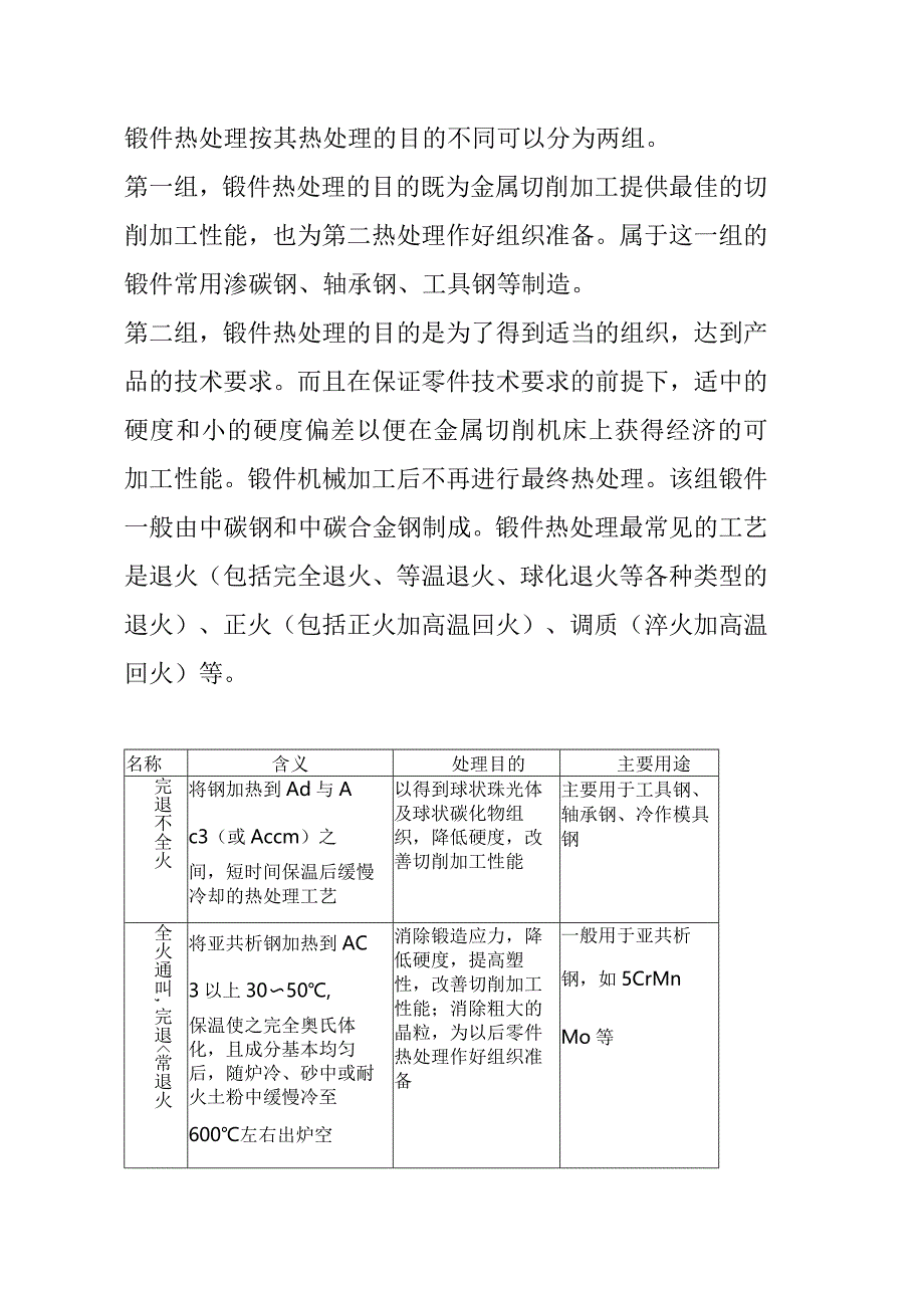 锻件的热处理种类及应用.docx_第1页