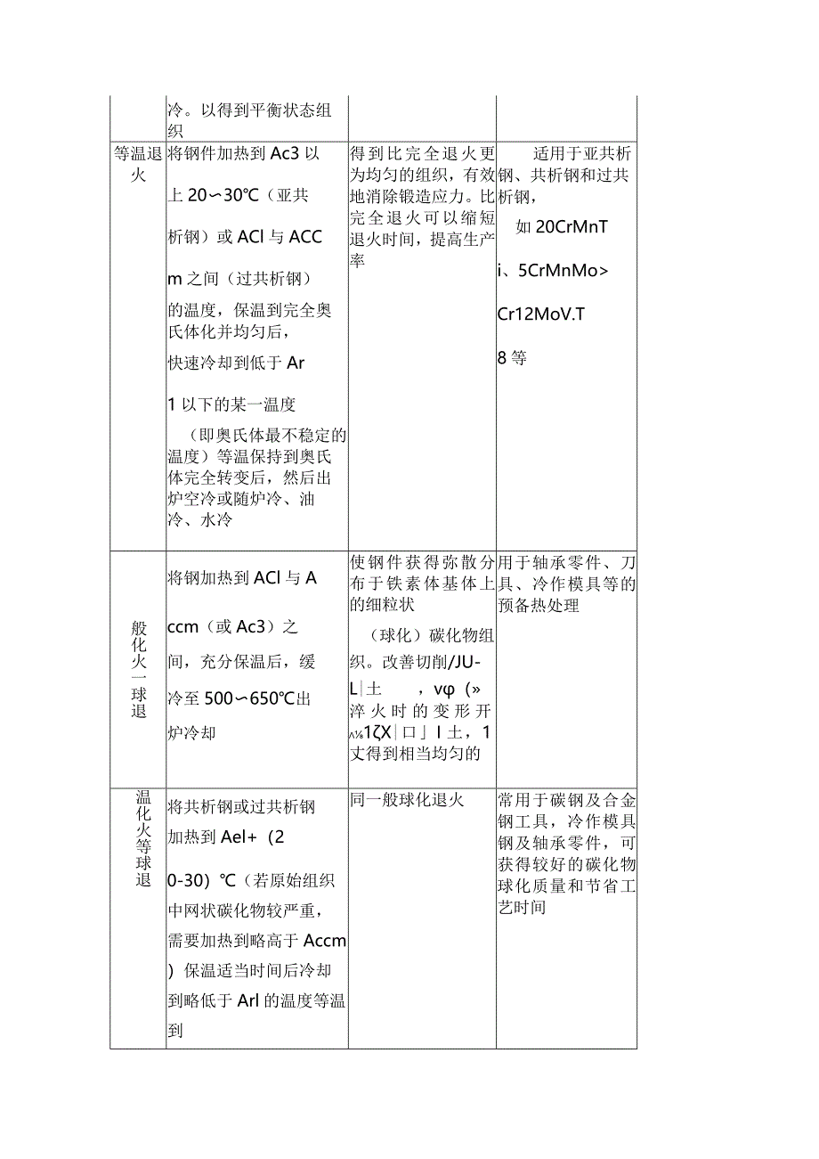 锻件的热处理种类及应用.docx_第2页