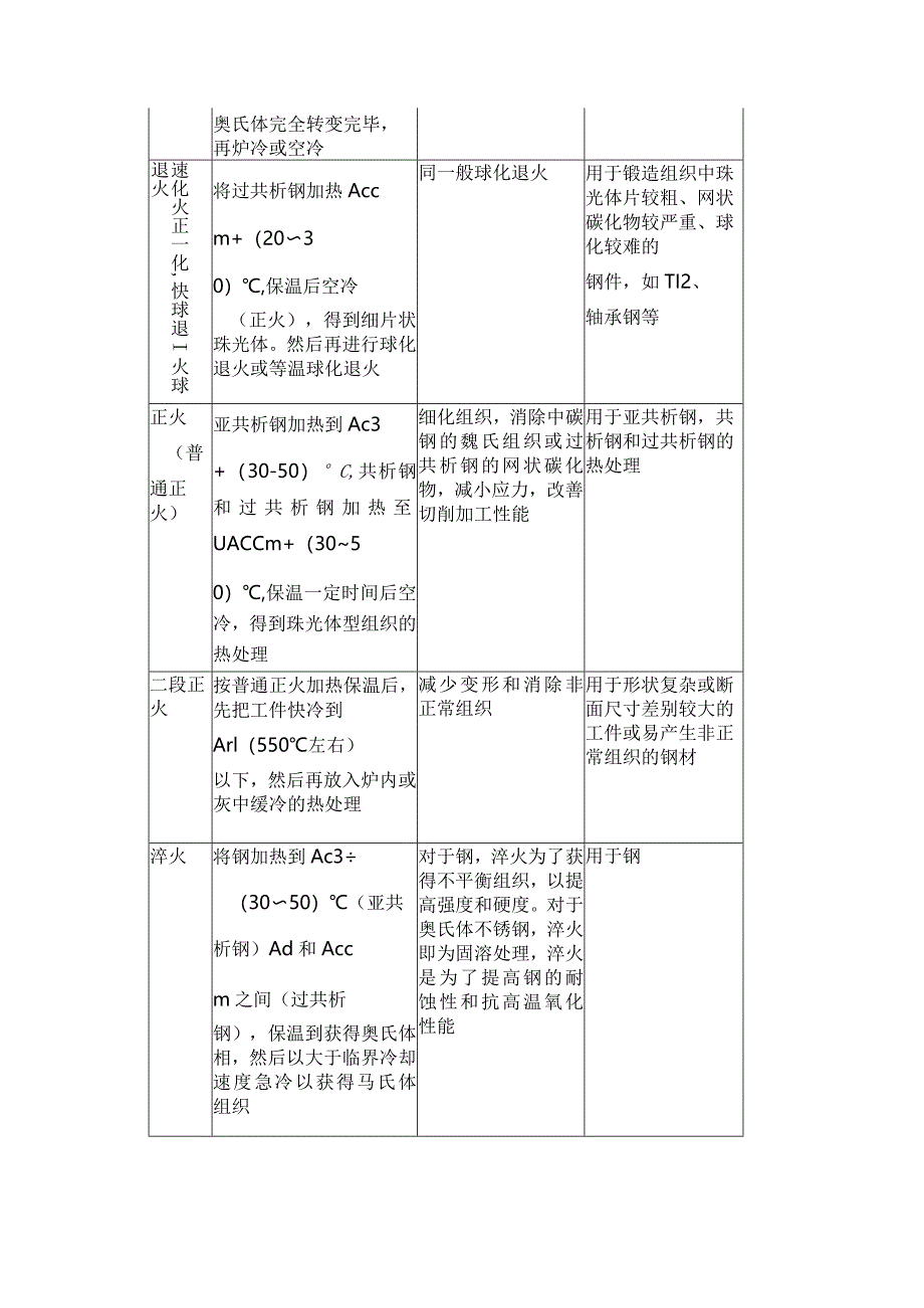 锻件的热处理种类及应用.docx_第3页