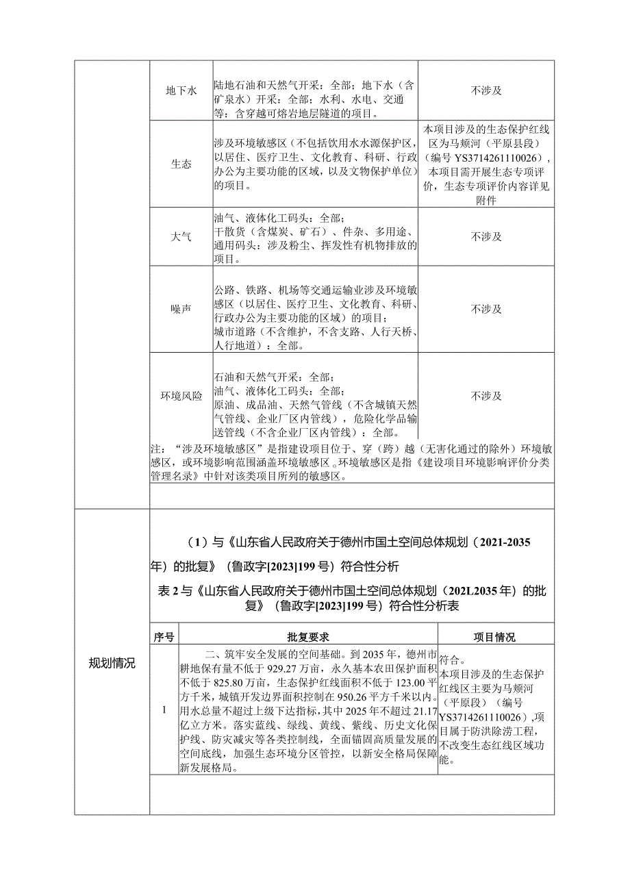 山东水网“一轴四横”德州市域连通西线引调水项目（三期）环境影响报告表.docx_第3页